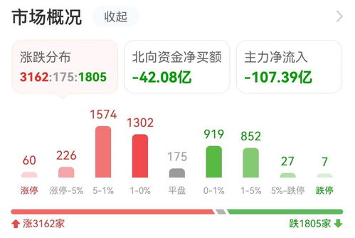 20億資金涌入互聯(lián)網(wǎng)，機(jī)構(gòu)搶籌光線傳媒，數(shù)據(jù)服務(wù)賽道迎風(fēng)而起