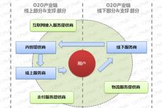 探秘互聯(lián)網(wǎng)數(shù)據(jù)服務(wù) 199IT在互聯(lián)網(wǎng)數(shù)據(jù)中心中的角色與價值