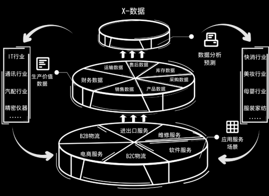 科技賦能倉(cāng)儲(chǔ)，數(shù)據(jù)驅(qū)動(dòng)未來(lái) 神州控股科捷“金庫(kù)WMS”榮膺《互聯(lián)網(wǎng)周刊》年度產(chǎn)品獎(jiǎng)