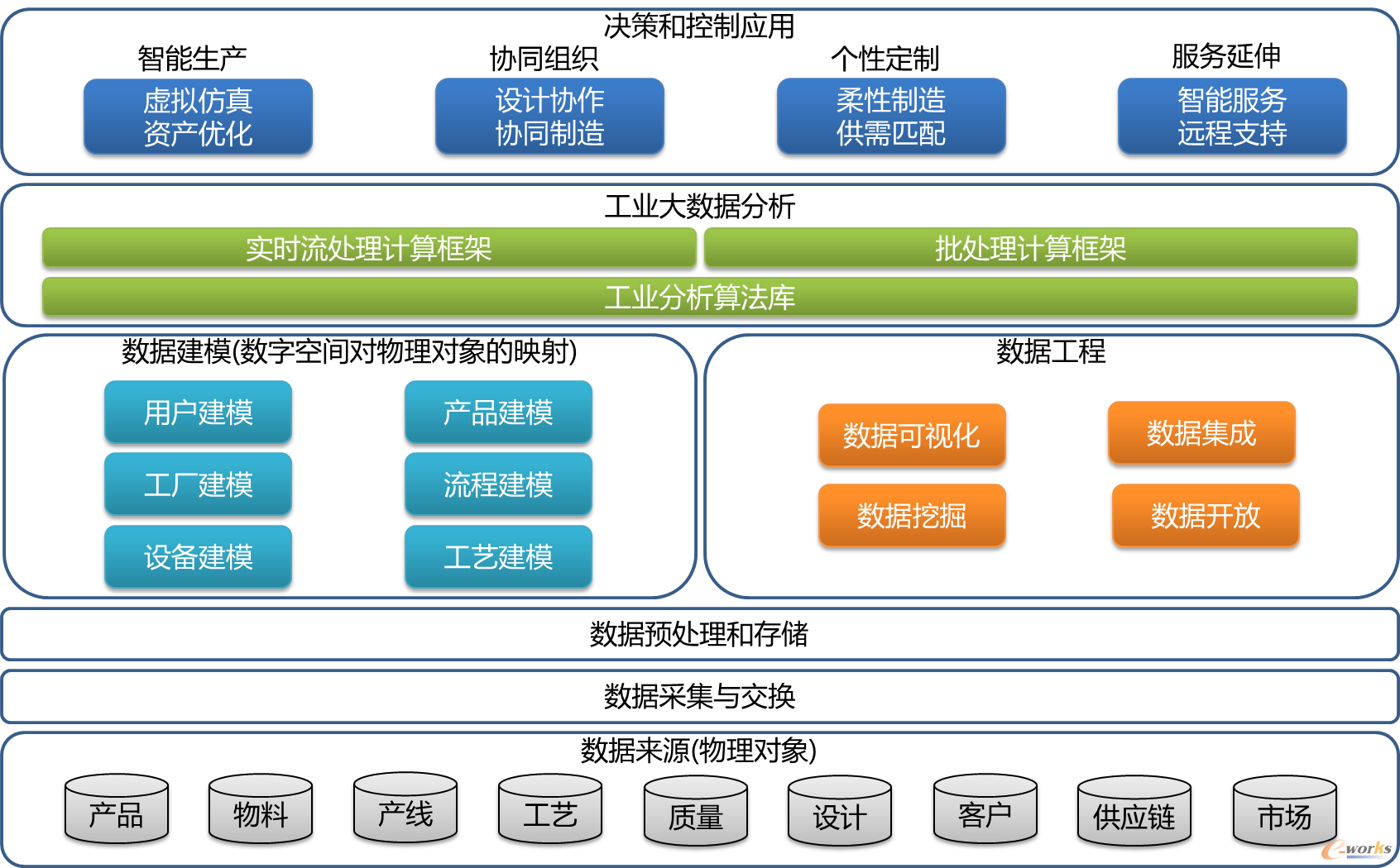 “互聯(lián)網(wǎng)+大數(shù)據(jù)+5G” 杭叉集團(tuán)打造未來(lái)工廠的智能轉(zhuǎn)型之路