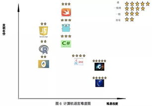 計(jì)算機(jī)編程語言的特點(diǎn)比較及其應(yīng)用與學(xué)習(xí)