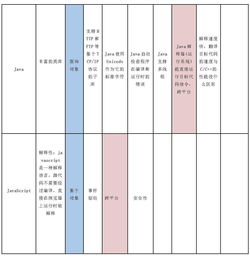 你好，世界 計(jì)算機(jī)編程語言的特點(diǎn)比較、應(yīng)用與學(xué)習(xí)